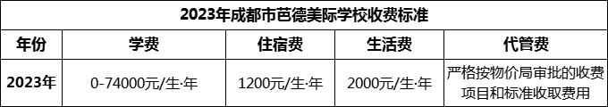 2024年成都市芭德美際學(xué)校學(xué)費(fèi)多少錢(qián)？