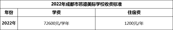 2024年成都市芭德美際學(xué)校學(xué)費(fèi)多少錢(qián)？