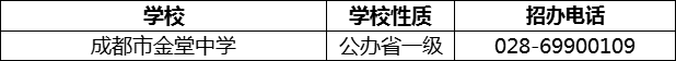 2024年成都市金堂中學招辦電話是多少？