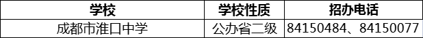 2024年成都市淮口中學(xué)招辦電話是多少？