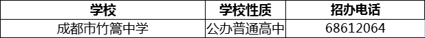 2024年成都市竹篙中學(xué)招辦電話是多少？