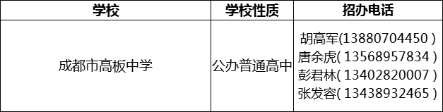 2024年成都市高板中學招辦電話是多少？