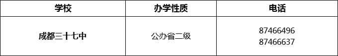 2024年成都市成都三十七中招辦電話是多少？