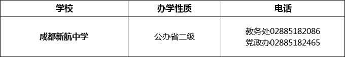 2024年成都市成都新航中學(xué)招辦電話是多少？
