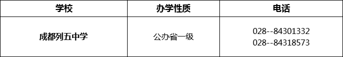 2024年成都市成都列五中學(xué)招辦電話是多少？