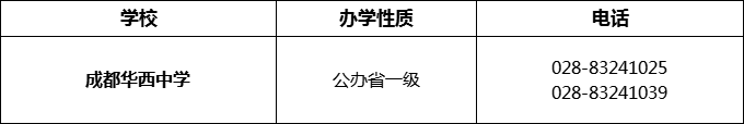 2024年成都市成都華西中學(xué)招辦電話是多少？