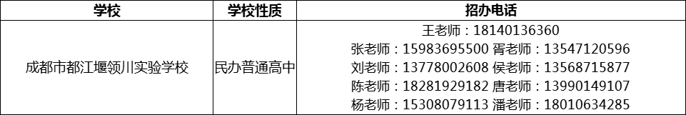 2024年成都市都江堰領(lǐng)川實(shí)驗(yàn)學(xué)校招辦電話是多少？