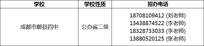 2024年成都市郫縣四中招辦電話是多少？