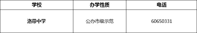 2024年成都市洛帶中學(xué)招辦電話(huà)是多少？