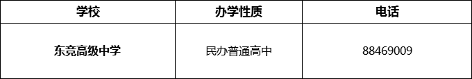 2024年成都市東競高級(jí)中學(xué)招辦電話是多少？