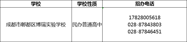 2024年成都市郫都區(qū)博瑞實(shí)驗(yàn)學(xué)校招辦電話是多少？