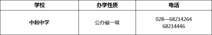 2024年成都市中和中學招辦電話是多少？