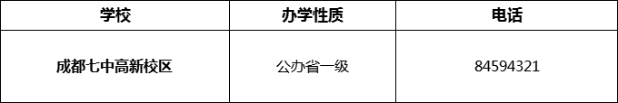2024年成都市成都七中高新校區(qū)招辦電話是多少？