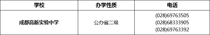 2024年成都市成都高新實(shí)驗(yàn)中學(xué)招辦電話是多少？