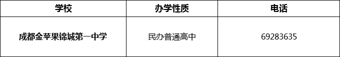 2024年成都市成都金蘋果錦城第一中學招辦電話是多少？