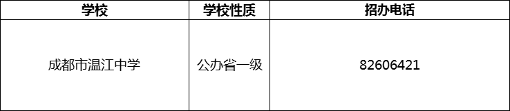 2024年成都市溫江中學招辦電話是多少？