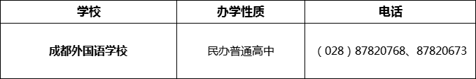 2024年成都市成都外國語學(xué)校招辦電話是多少？