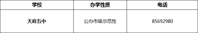2024年成都市天府五中招辦電話是多少？