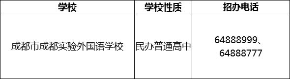 2024年成都市成都實驗外國語學校招辦電話是多少？