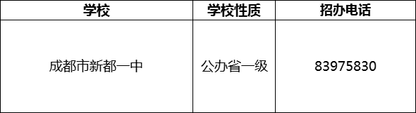 2024年成都市新都一中招辦電話是多少？