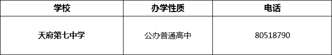 2024年成都市天府第七中學(xué)招辦電話是多少？