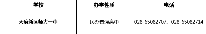 2024年成都市天府新區(qū)師大一中招辦電話是多少？