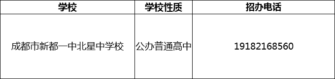 2024年成都市新都一中北星中學(xué)校招辦電話是多少？