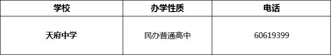 2024年成都市天府中學(xué)招辦電話是多少？