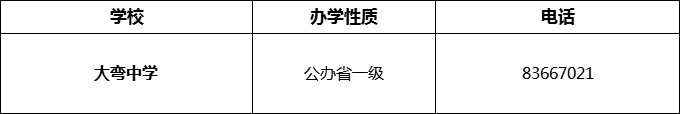 2024年成都市大彎中學(xué)招辦電話是多少？