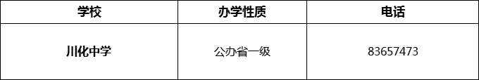 2024年成都市川化中學招辦電話是多少？