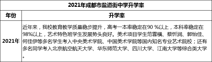 2024年成都市鹽道街中學升學率怎么樣？
