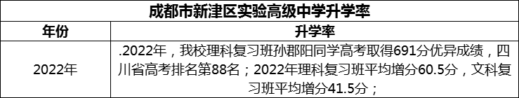 2024年成都市新津區(qū)實(shí)驗(yàn)高級(jí)中學(xué)升學(xué)率怎么樣？