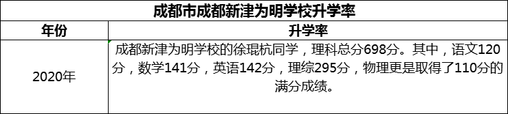 2024年成都市成都新津?yàn)槊鲗W(xué)校升學(xué)率怎么樣？