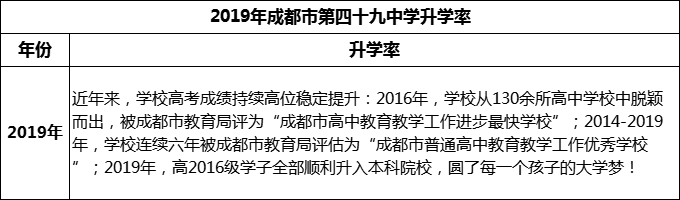 2023年成都市第四十九中學(xué)升學(xué)率怎么樣？