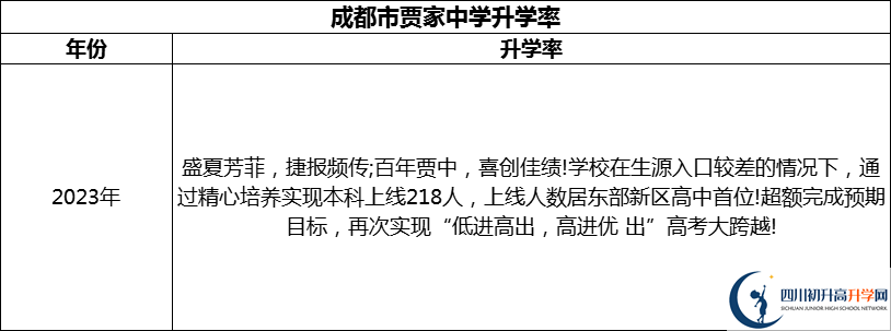 2024年成都市賈家中學(xué)升學(xué)率怎么樣？