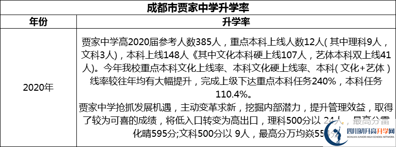 2024年成都市賈家中學(xué)升學(xué)率怎么樣？