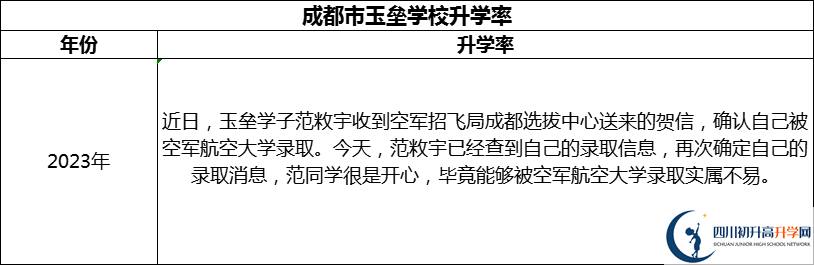 2024年成都市都江堰玉壘學(xué)校升學(xué)率怎么樣？