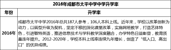 2024年成都市太平中學(xué)升學(xué)率怎么樣？