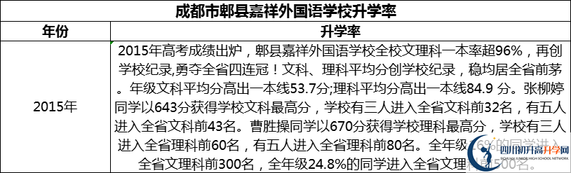 2024年成都市郫縣嘉祥外國語學(xué)校升學(xué)率怎么樣？
