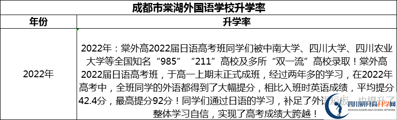 2024年成都市成都棠湖外國語學(xué)校升學(xué)率怎么樣？