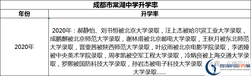 2024年成都市棠湖中學(xué)升學(xué)率怎么樣？