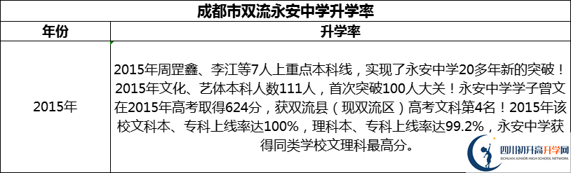 2024年成都市雙流永安中學升學率怎么樣？