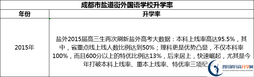 2024年成都市鹽道街外國(guó)語(yǔ)學(xué)校升學(xué)率怎么樣？