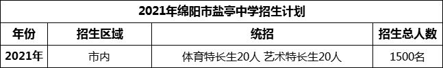 2024年綿陽(yáng)市鹽亭中學(xué)招生計(jì)劃是多少？