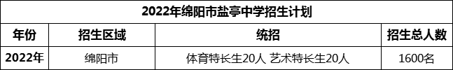 2024年綿陽(yáng)市鹽亭中學(xué)招生計(jì)劃是多少？