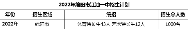2024年綿陽市江油一中招生計劃是多少？