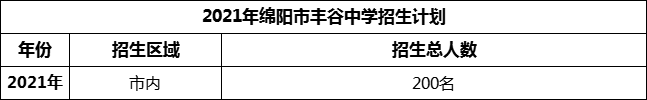 2024年綿陽市豐谷中學(xué)招生計劃是多少？