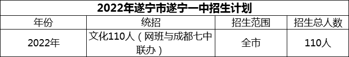 2024年遂寧市遂寧一中招生計劃是多少？