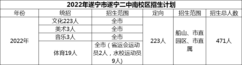 2024年遂寧市遂寧二中招生計劃是多少？
