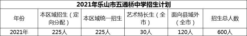 2024年樂山市五通橋中學(xué)招生計劃是多少？